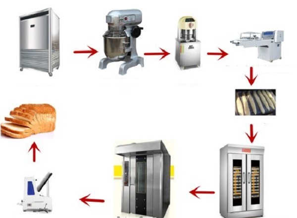 Quy trình vận hành và vệ sinh máy vô cùng đơn giản